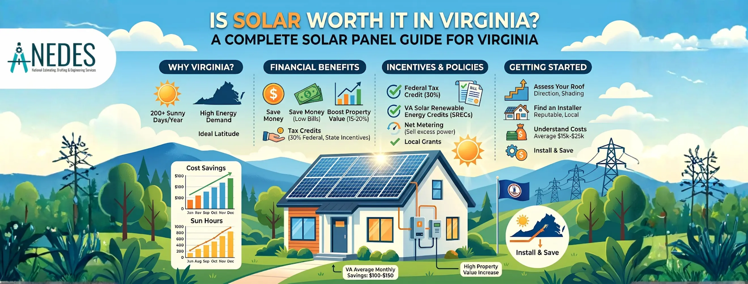 A complete solar panel guide infographic for Virginia homeowners highlighting financial benefits and local incentives.