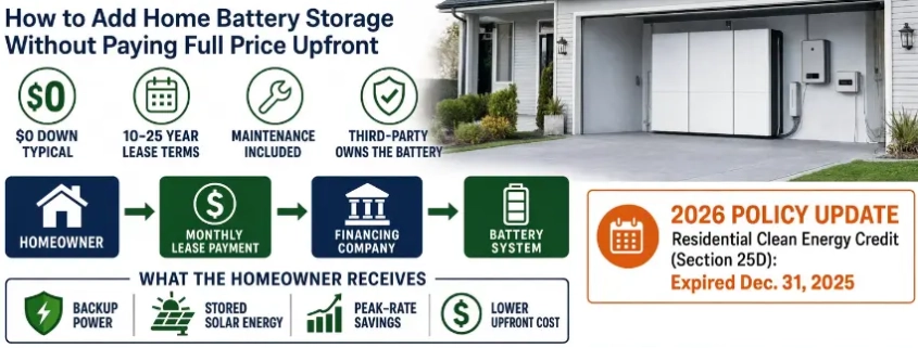 Battery Leasing In 2026