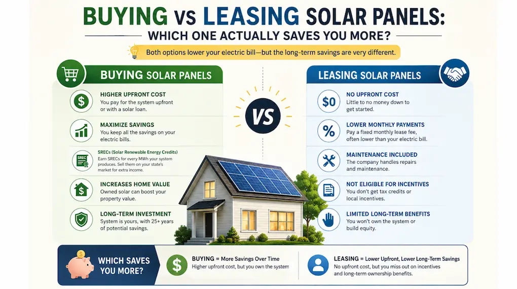 Buying vs Leasing Solar Panels