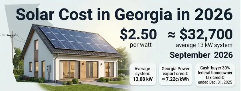 Solar Cost in Georgia