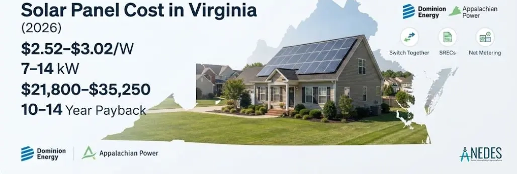Solar Panel Cost in Virginia