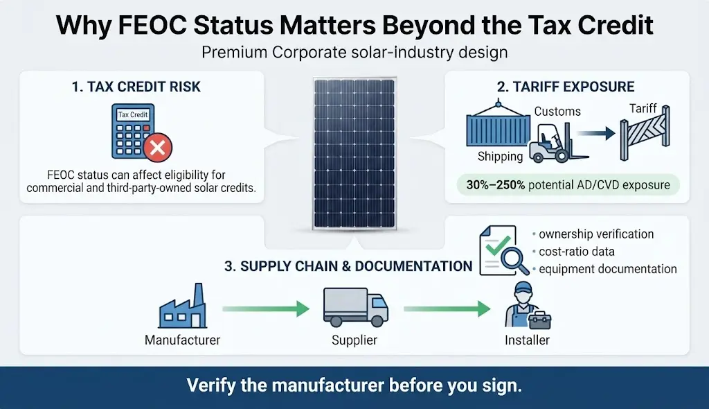 Why FECO Status Matters Beyond The Tax Credit